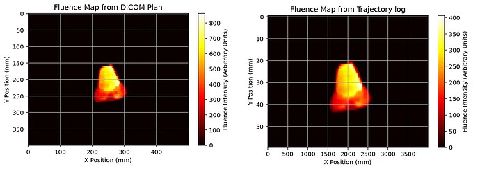 fluence