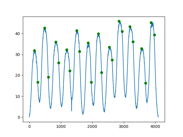 circle_profile_min_distance_002.png