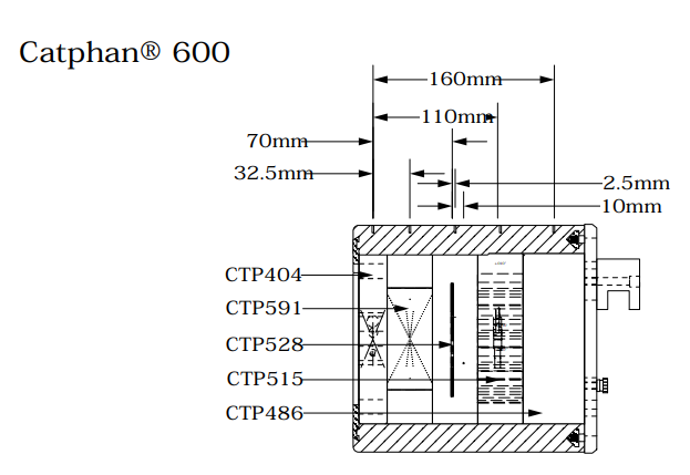 Catphan600.png