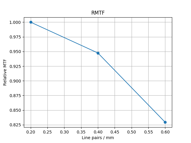 CBCT RT5 Head.png