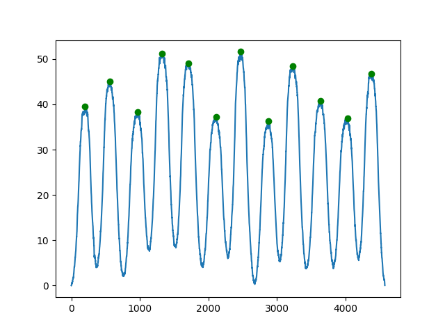 circle_profile_min_distance_005.png