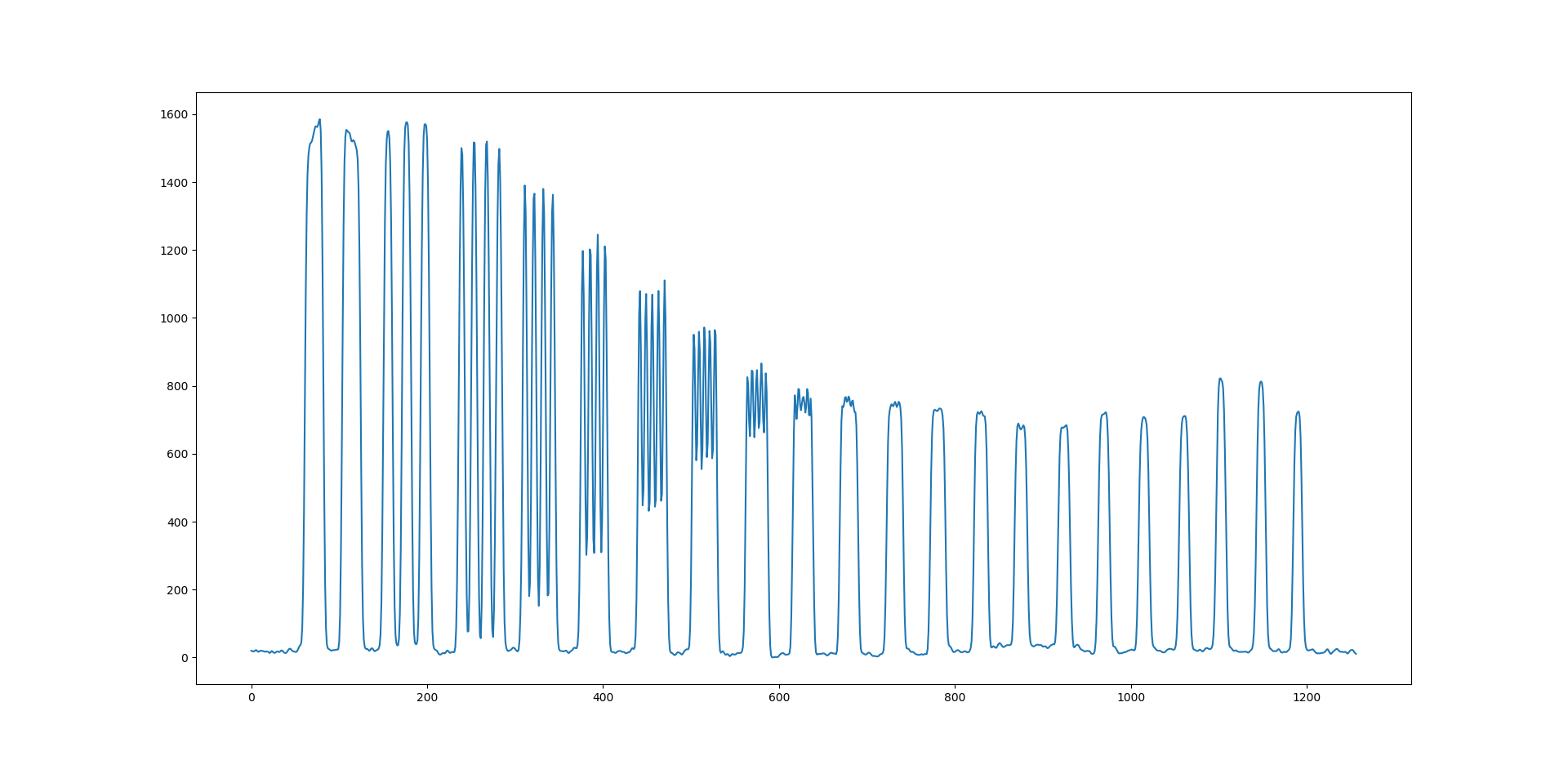 cbct_spatial_res_plot.png